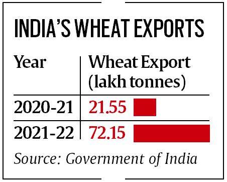 India Relaxes Wheat Export Ban_4.1