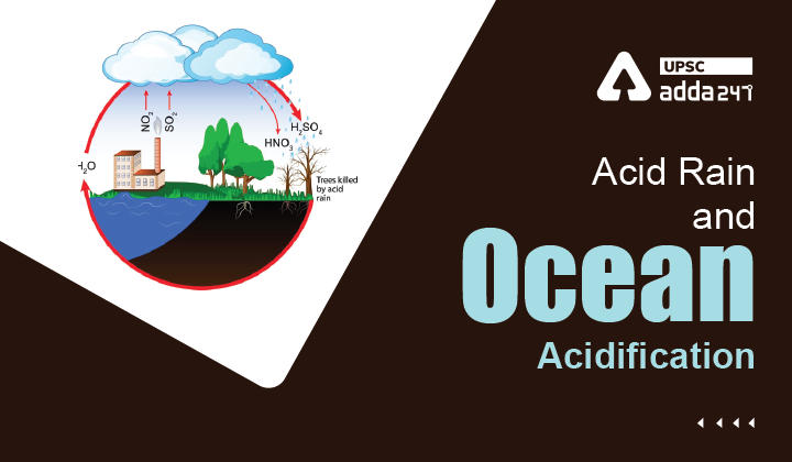 Acid Rain and Ocean Acidification