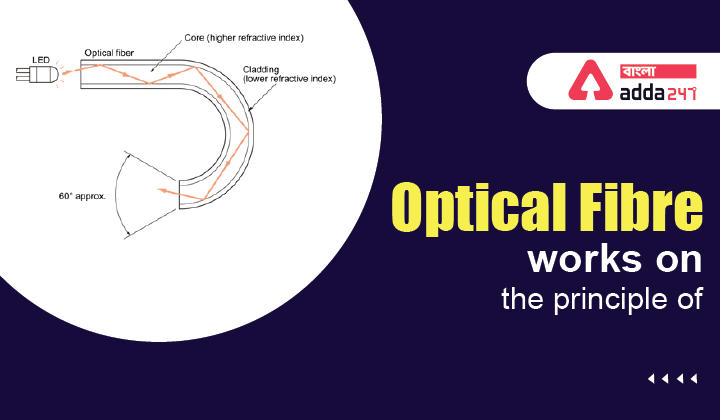 Optical Fibre works on the principle of