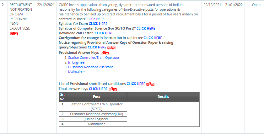 GMRC Result 2022, Download GMRC Non Executive Written Result Pdf Here_5.1