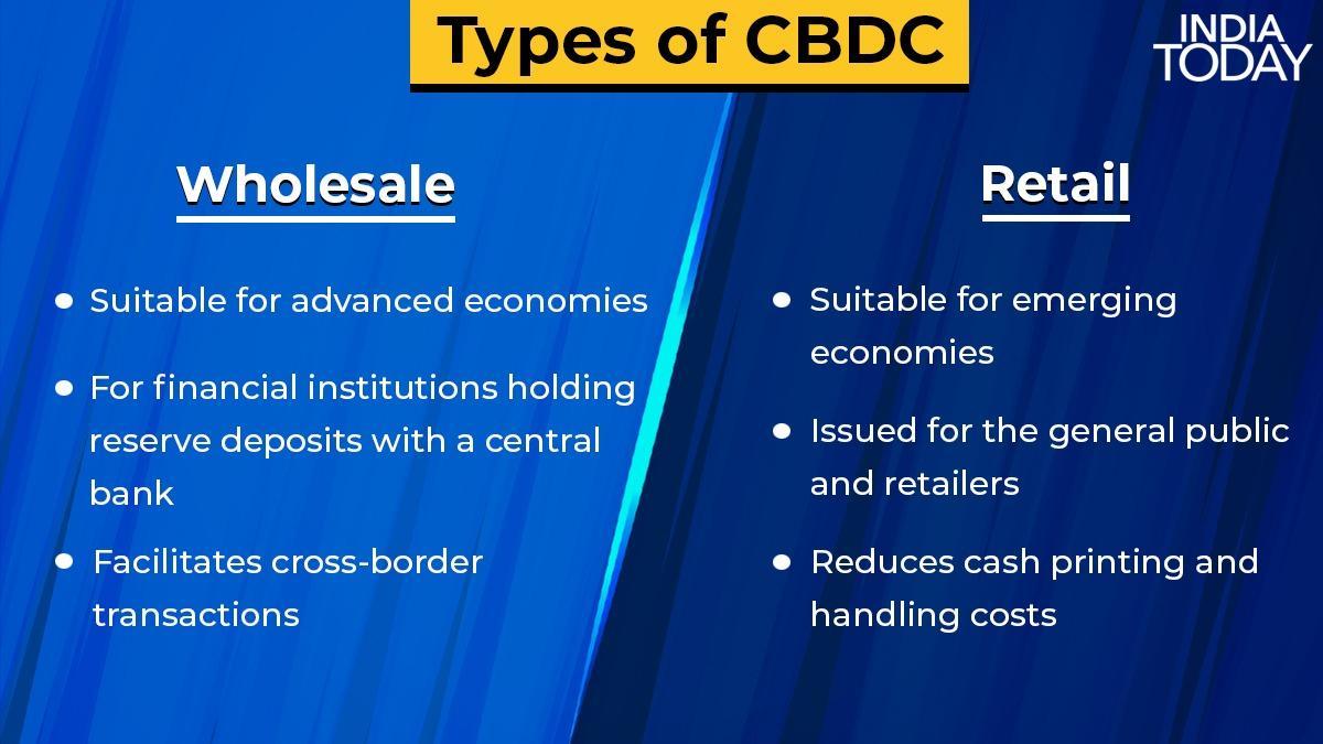 Wholesale CBDC vs Retail CBDC: How they are different & all you need to know - India Today
