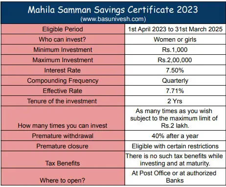 No TDS On Interest From Mahila Samman Savings Certificate: Finance Ministry