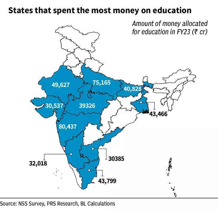 Bihar and Chattisgarh among States that allocated more towards education_6.1