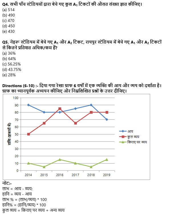 IBPS RRB PO/ Clerk Mains 2022 Quant क्विज : 22nd September – Table DI and Line Graph DI | Latest Hindi Banking jobs_4.1