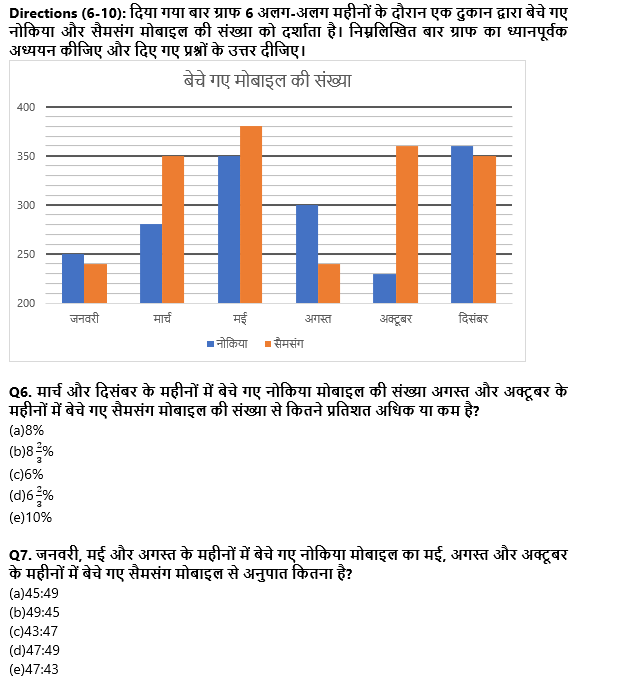 IBPS PO प्रीलिम्स 2022 Quant क्विज : 27th September – Data Interpretation | Latest Hindi Banking jobs_5.1