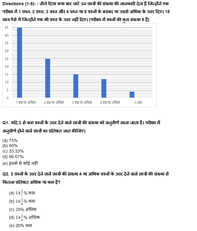 IBPS RRB PO/ Clerk Mains 2022 Quant क्विज : 21st September – Bar Graph DI and Pie Chart DI | Latest Hindi Banking jobs_3.1