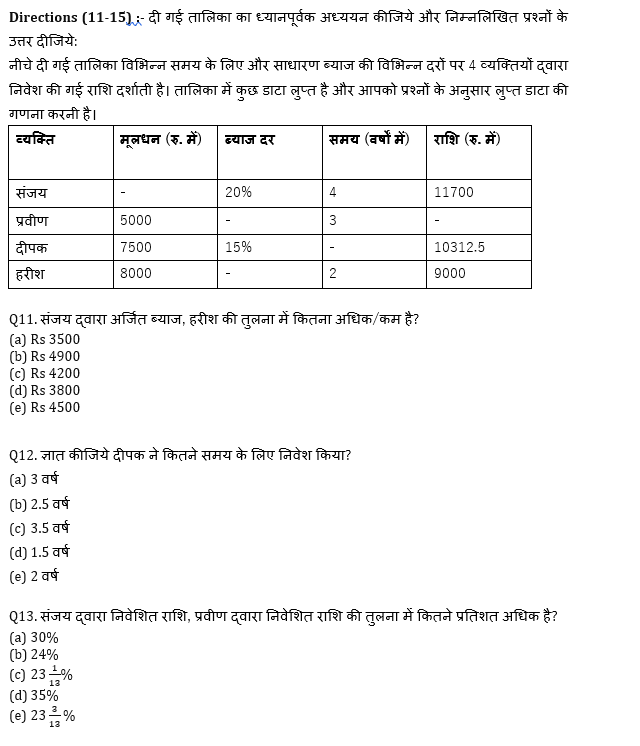FCI फेज 1 Quant क्विज 2022 : 2nd October – Practice Set | Latest Hindi Banking jobs_6.1