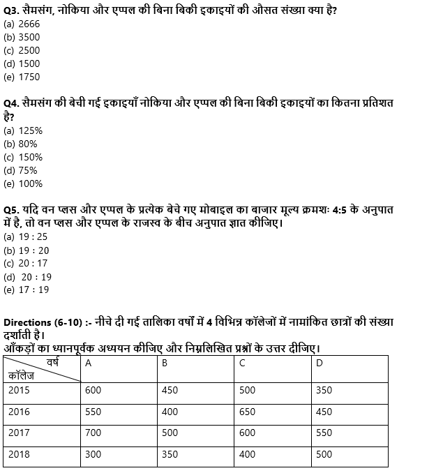 FCI फेज 1 Quant क्विज 2022 : 28th September – Data Interpretation | Latest Hindi Banking jobs_4.1