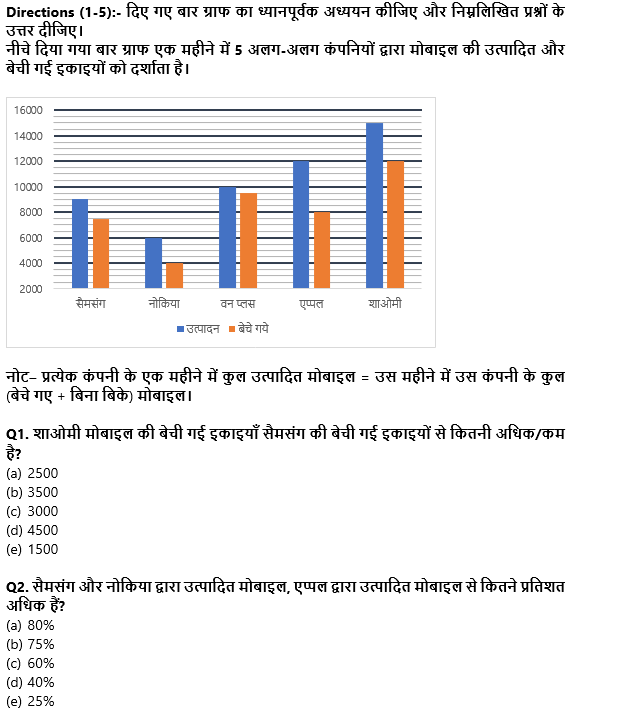 FCI फेज 1 Quant क्विज 2022 : 28th September – Data Interpretation | Latest Hindi Banking jobs_3.1