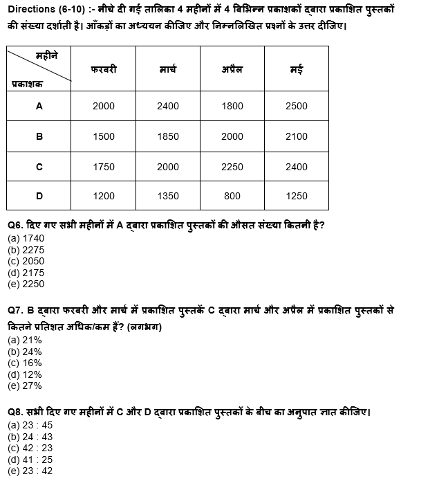 FCI फेज 1 Quant क्विज 2022 : 25th September – Practice Set | Latest Hindi Banking jobs_4.1