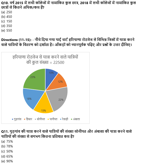 FCI फेज 1 Quant क्विज 2022 : 28th September – Data Interpretation | Latest Hindi Banking jobs_6.1