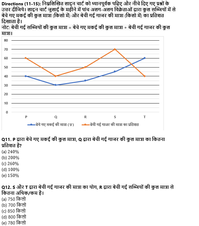IBPS PO प्रीलिम्स 2022 Quant क्विज : 27th September – Data Interpretation | Latest Hindi Banking jobs_7.1