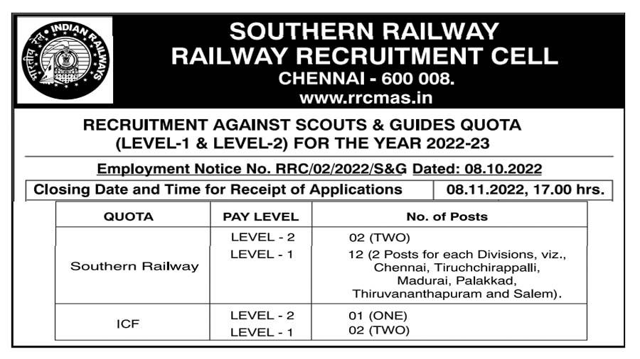 Southern Railway Recruitment 2022_30.1