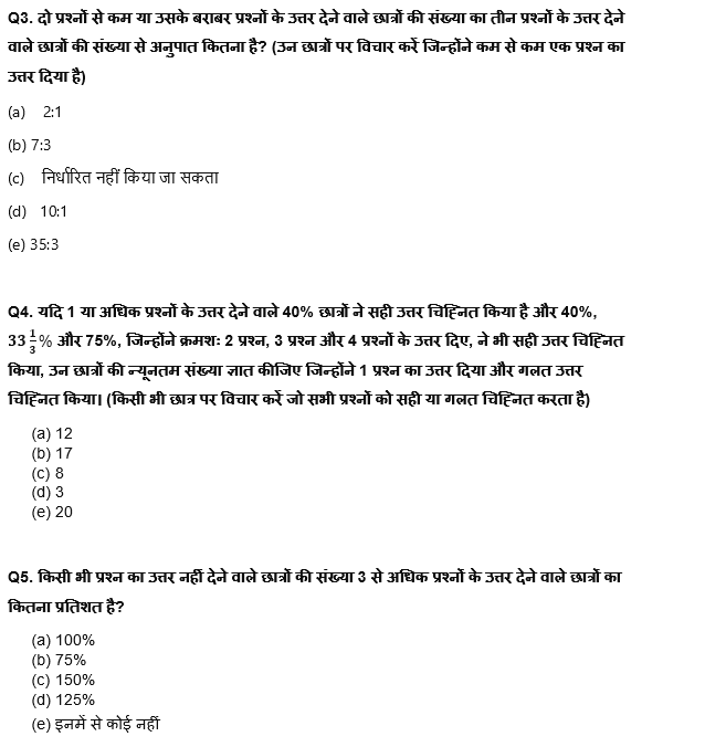 IBPS RRB PO/ Clerk Mains 2022 Quant क्विज : 21st September – Bar Graph DI and Pie Chart DI | Latest Hindi Banking jobs_4.1