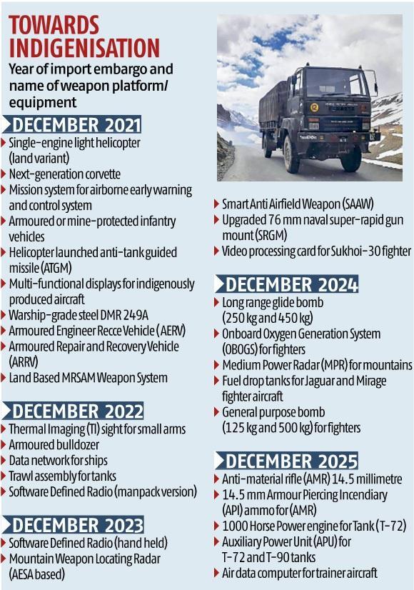 Towards indigenisation: MoD puts 108 defence items on import ban list | Business Standard News