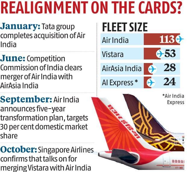 Singapore Airlines confirms Vistara-Air India merger discussions | Business Standard News