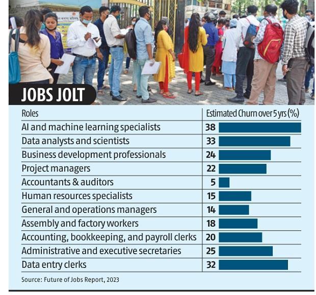 भारत में पांच साल में 22 प्रतिशत रहेगी रोजगार में बदलाव की दर: WEF |_40.1