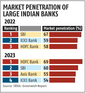 HDFC Bank Surpasses SBI in CRISIL's Corporate Banking Ranking for 2023_40.1