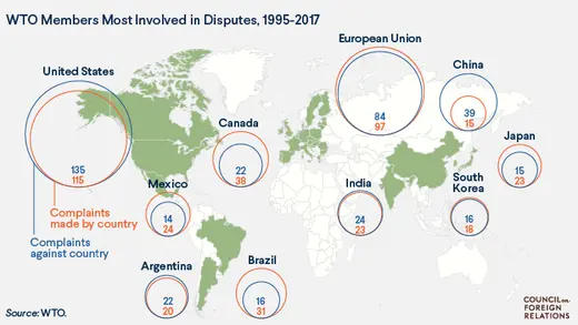 What's Next for the WTO?