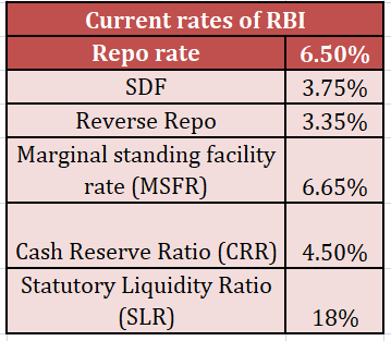 An Overview of RBI's Different Rate Offerings: Understanding the Tools of Monetary Policy