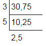 HCF By long division method