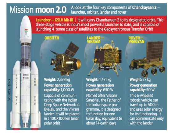 History of Chandrayaan: India's Lunar Exploration Journey_50.1