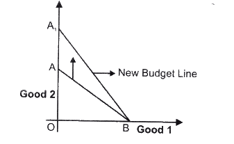 NCERT Microeconomics Solutions for Class 12 Chapter 2- 2