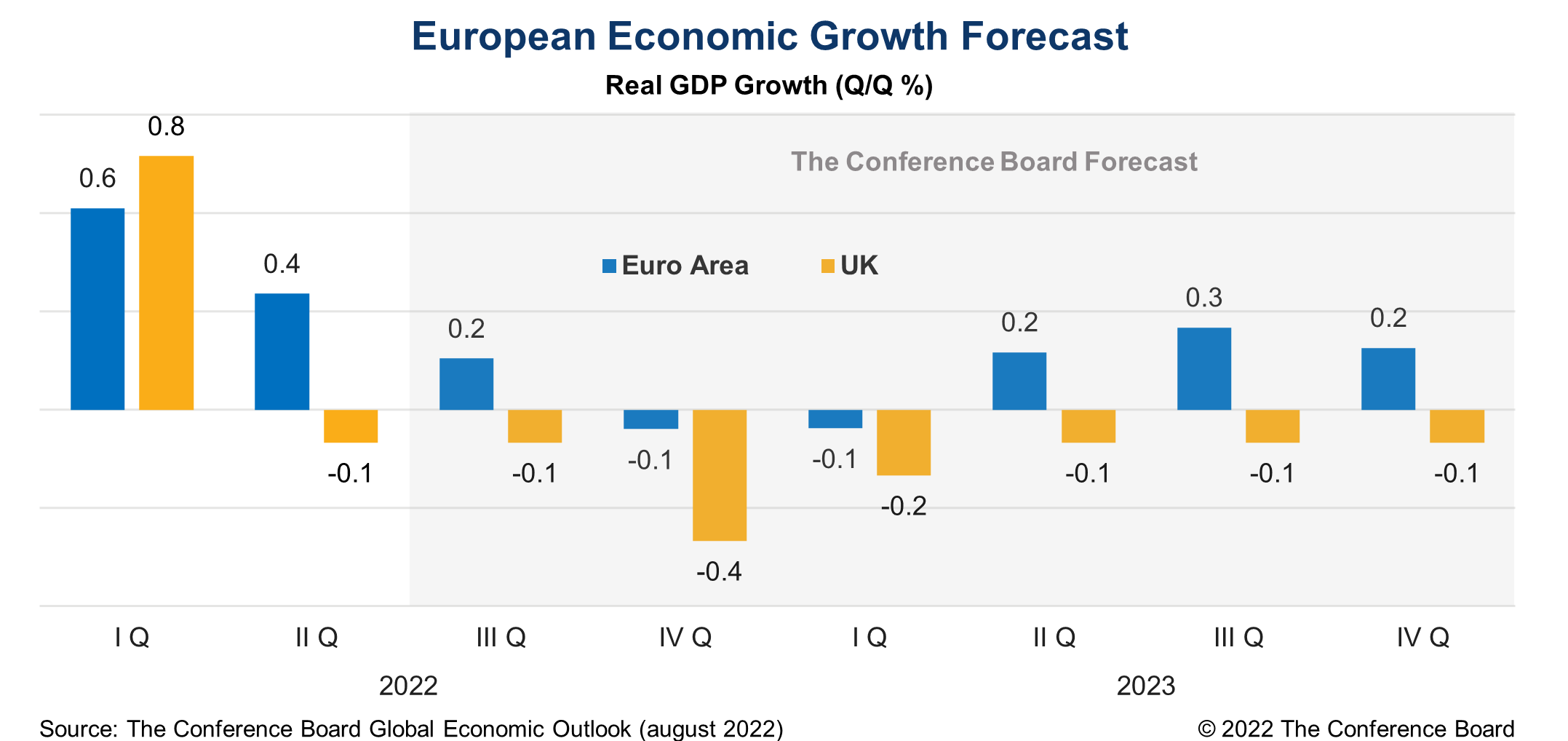 Eurozone in recession at start of 2023: Latest Official Data_40.1