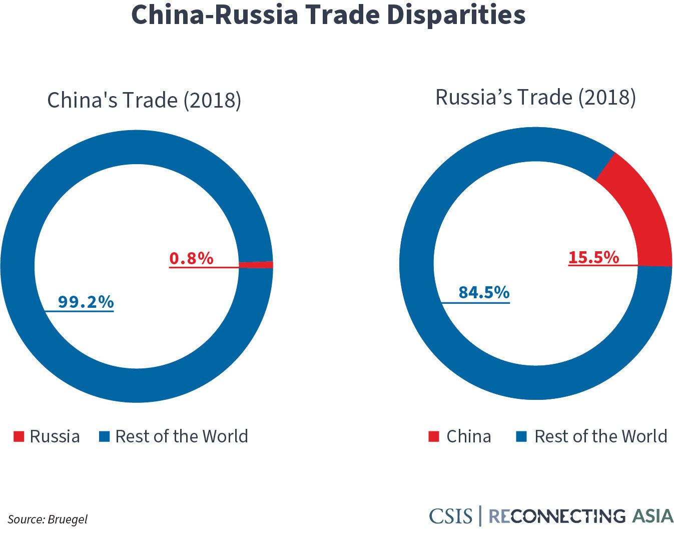 चीन की युआन ने रूस में सबसे अधिक कारोबार वाली मुद्रा के रूप में डॉलर को प्रतिस्थापित किया |_70.1