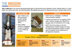 इसरो ने आंध्र प्रदेश से GSAT -29 संचार उपग्रह लॉन्च किया |_3.1