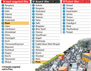 भारत के सबसे अधिक संकुल शहरों के सूचकांक में बैंगलोर शीर्ष स्थान पर: NBER |_2.1