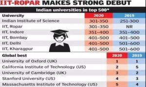 Times Higher Education released "World University Rankings 2020"_50.1