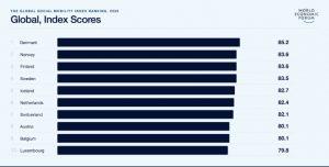 Global Social Mobility Index 2020: An index to measure social mobility_4.1