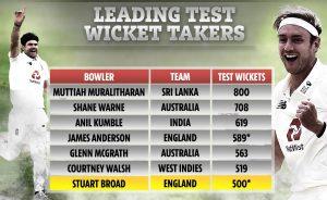 Stuart Broad becomes 7th bowler to take 500 Test wickets_60.1