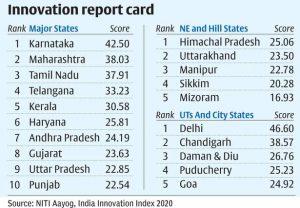 NITI Aayog Releases India Innovation Index 2.0_4.1