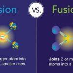 US Announces Historic Nuclear Fusion Breakthrough