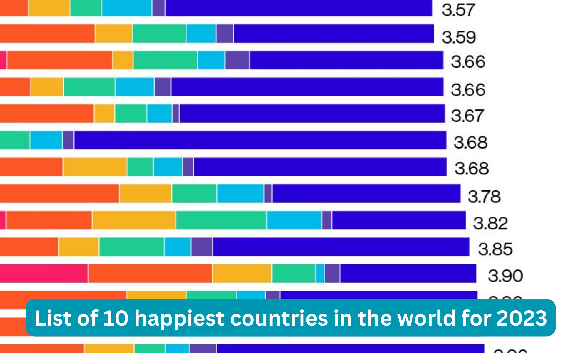10 happiest countries in the world for 2023