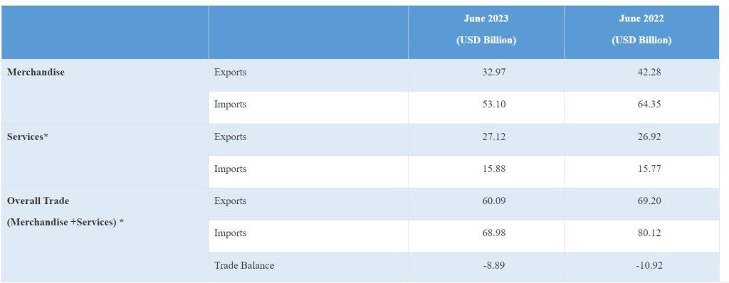 Today PIB News Analysis 13th and 14th July 2023_4.1