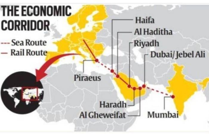 India-Middle East-Europe mega economic corridor project