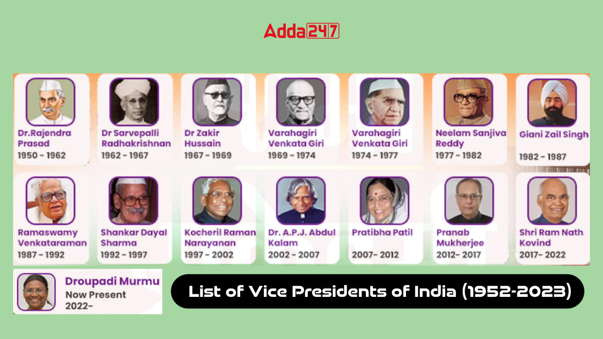 List of Vice Presidents of India (1952-2023)