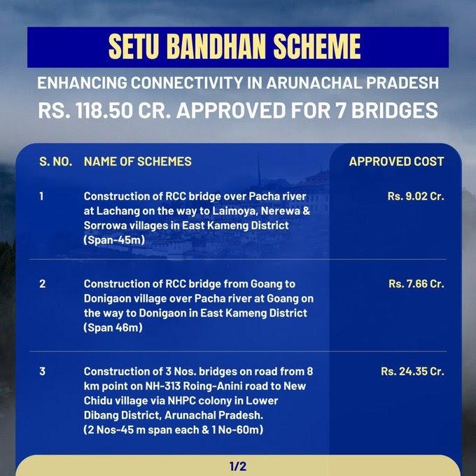 Nitin Gadkari Approves 7 Bridge Projects Worth Rs 118.50 Crore In Arunachal Pradesh_4.1