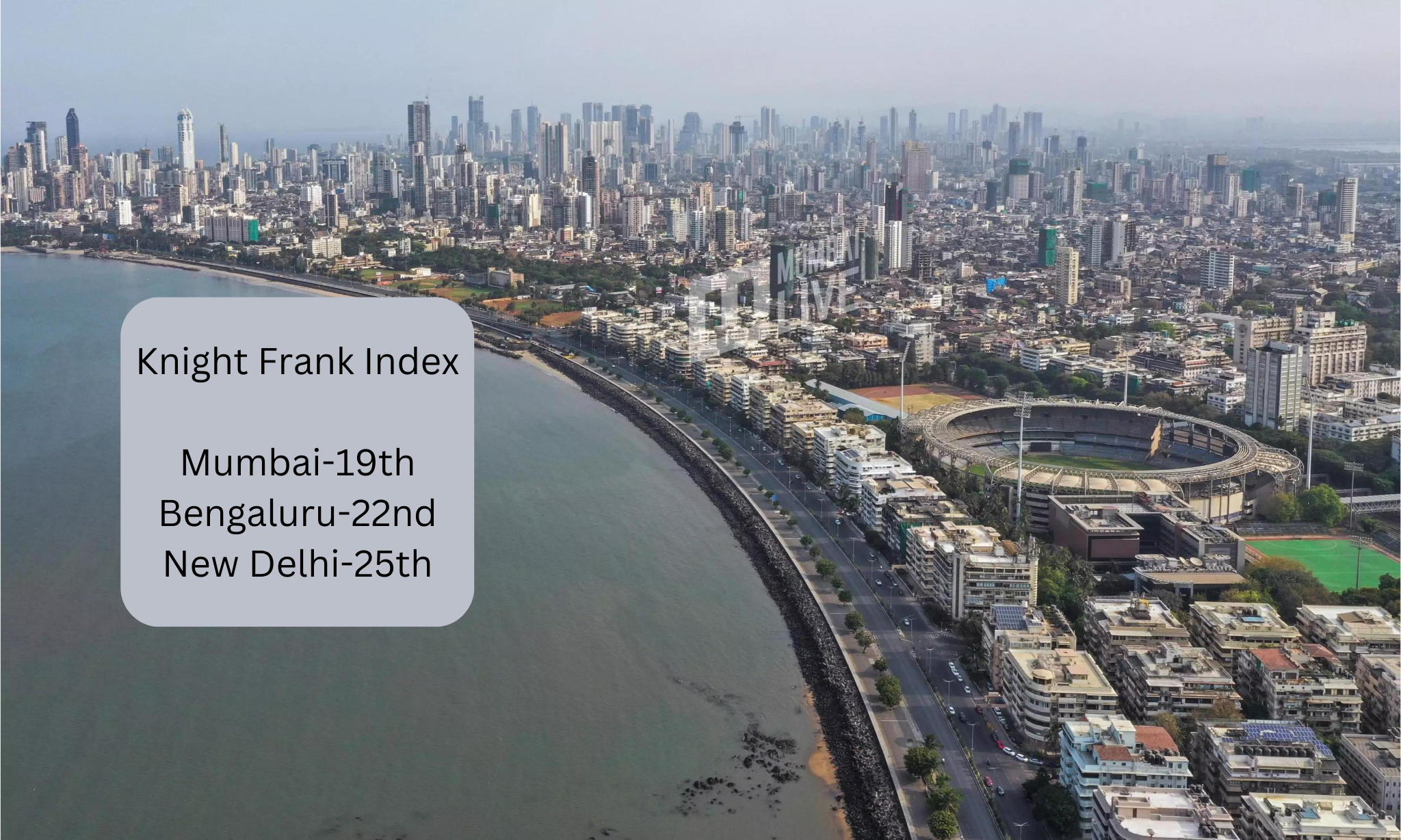 Mumbai Secures 19th Spot, Bengaluru 22nd And New Delhi 25th In The Knight Frank Index