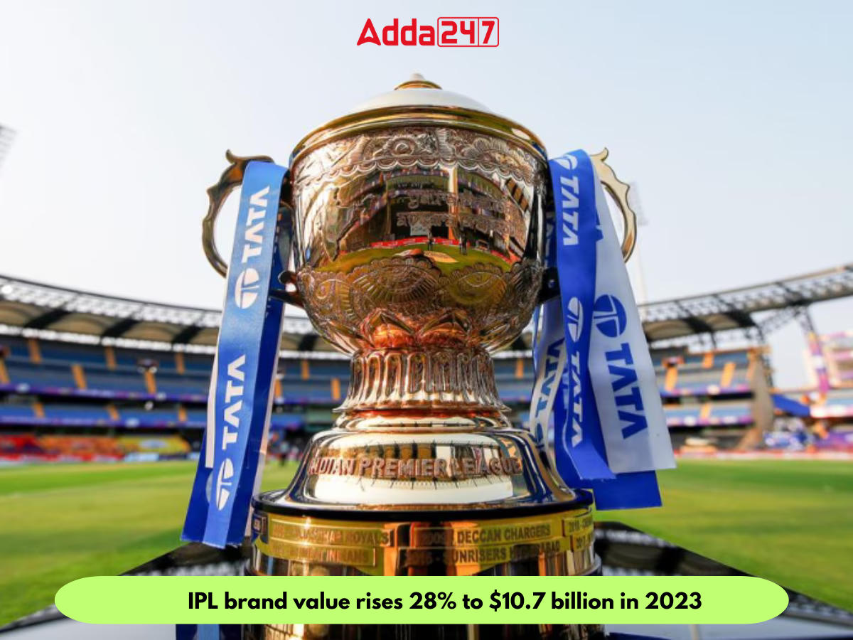 IPL brand value rises 28% to $10.7 billion in 2023