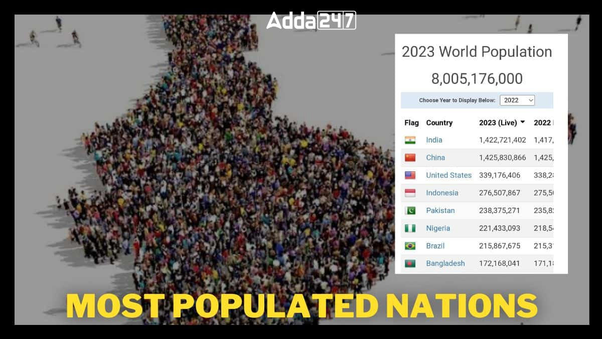 Top-10 Most Populated Countries in the World 2023