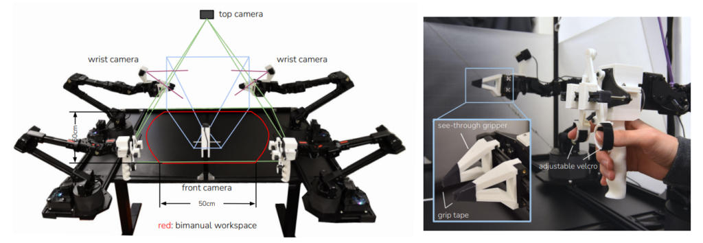 Google DeepMind Introduces Mobile ALOHA Humanoid Technology_4.1