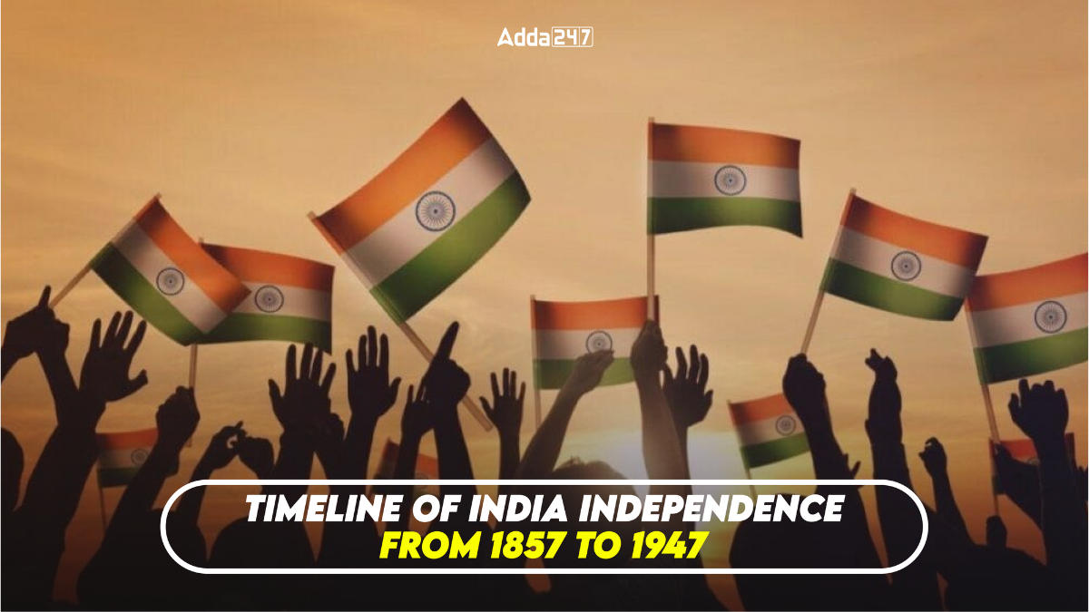 Timeline of Indian Independence from 1857 to 1947