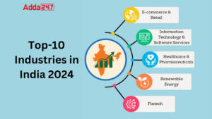 Top-10 Industries in India 2024