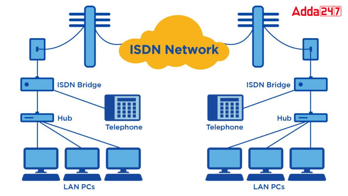 ISDN Full Form, Its Overview, History, Types, Advantages and Disadvantages