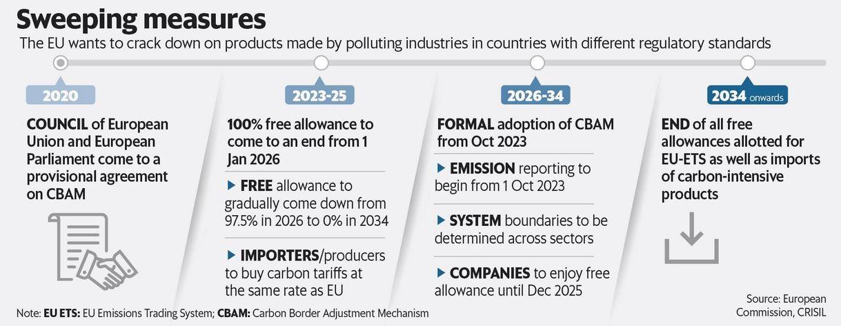 "India's Carbon Tax Response to CBAM Raises Concerns for EU Manufacturing"_100.1