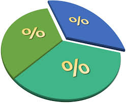 Percentage Formula, Percentage Calculator and Questions_30.1